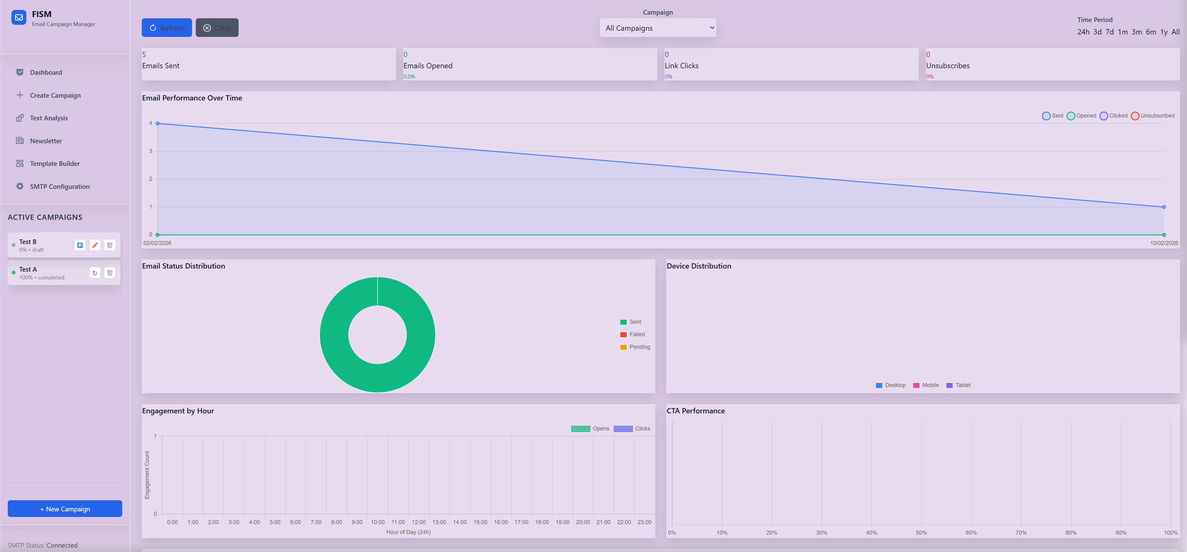 Email Pilot Dashboard